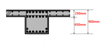 250mm, 650mm, 총 900mm