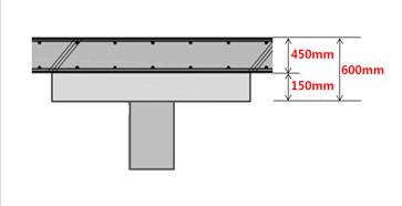 450mm, 150mm, 600mm